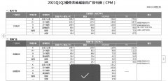 来这里“预见”企业未来！与名企为伍, 多重保障